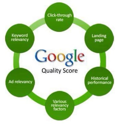 Google Quality Update And Why It’s Important