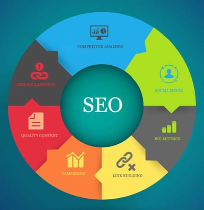 5 SEO Tactics You Must Focus On in 2022